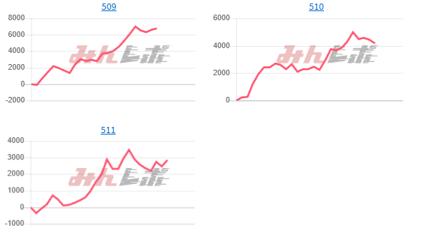 出玉スランプグラフ