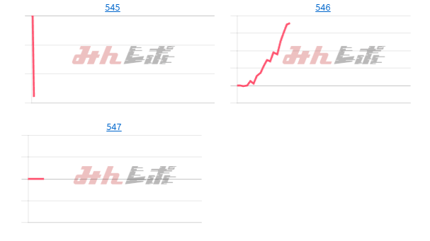 出玉スランプグラフ
