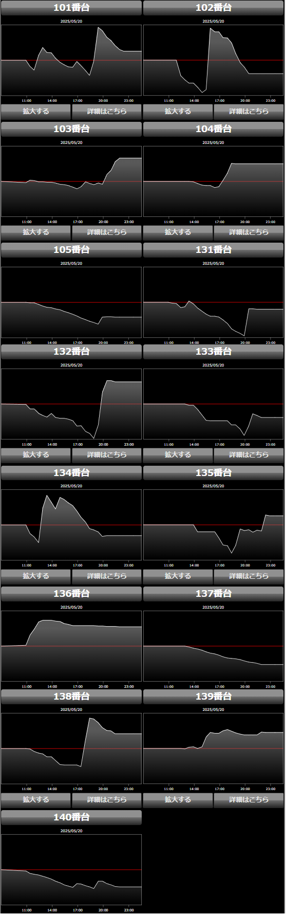 出玉スランプグラフ