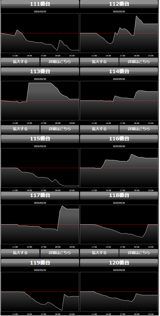 出玉スランプグラフ