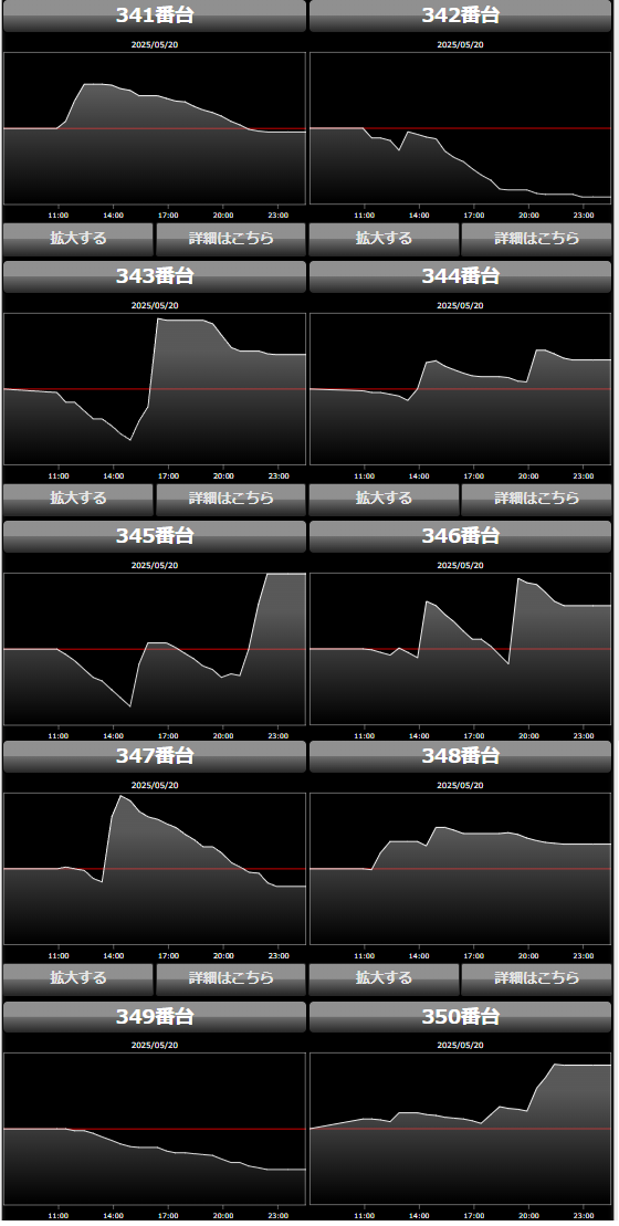 出玉スランプグラフ