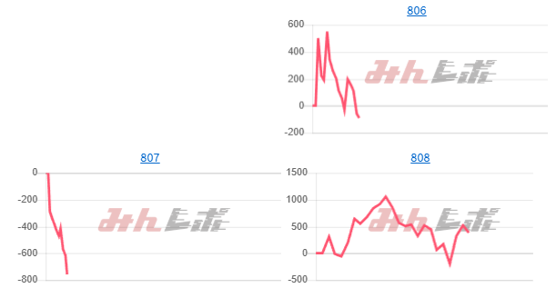 出玉スランプグラフ