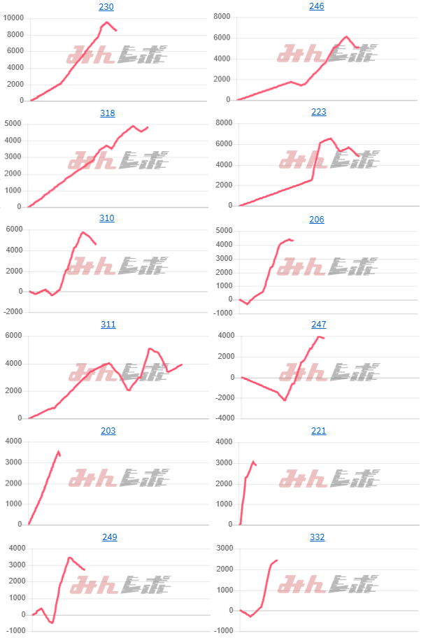 出玉スランプグラフ