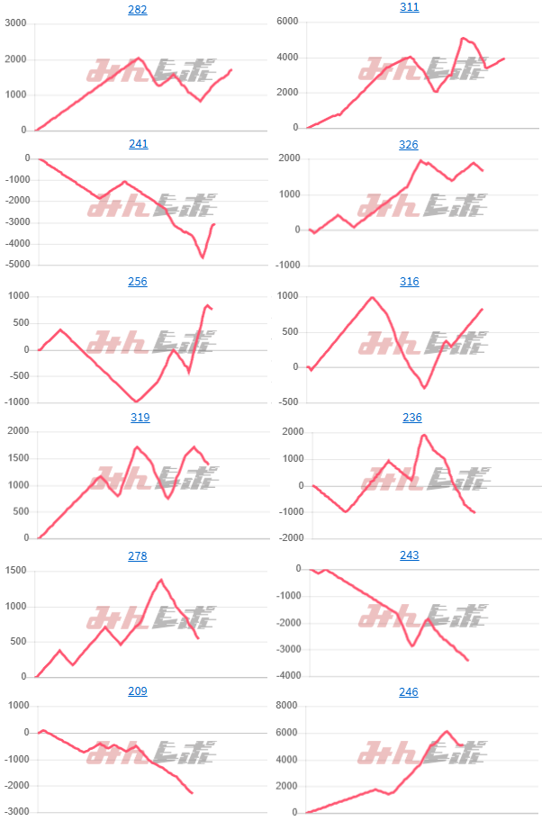出玉スランプグラフ