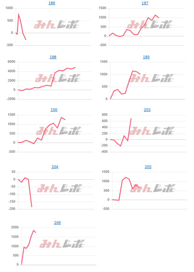 出玉スランプグラフ
