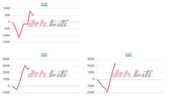 出玉スランプグラフ