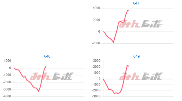 出玉スランプグラフ