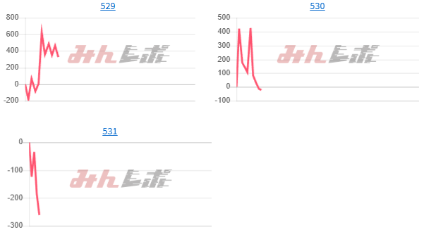 出玉スランプグラフ