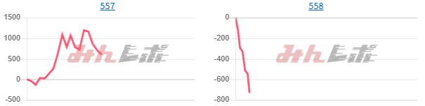 出玉スランプグラフ
