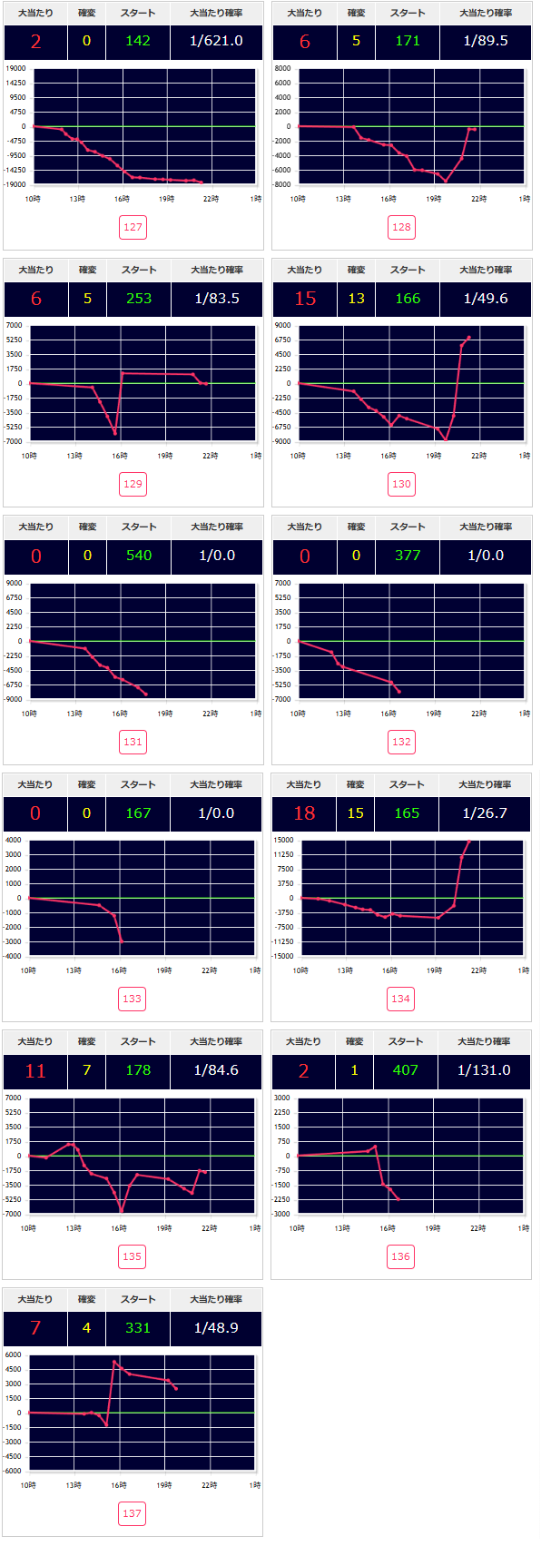 出玉スランプグラフ