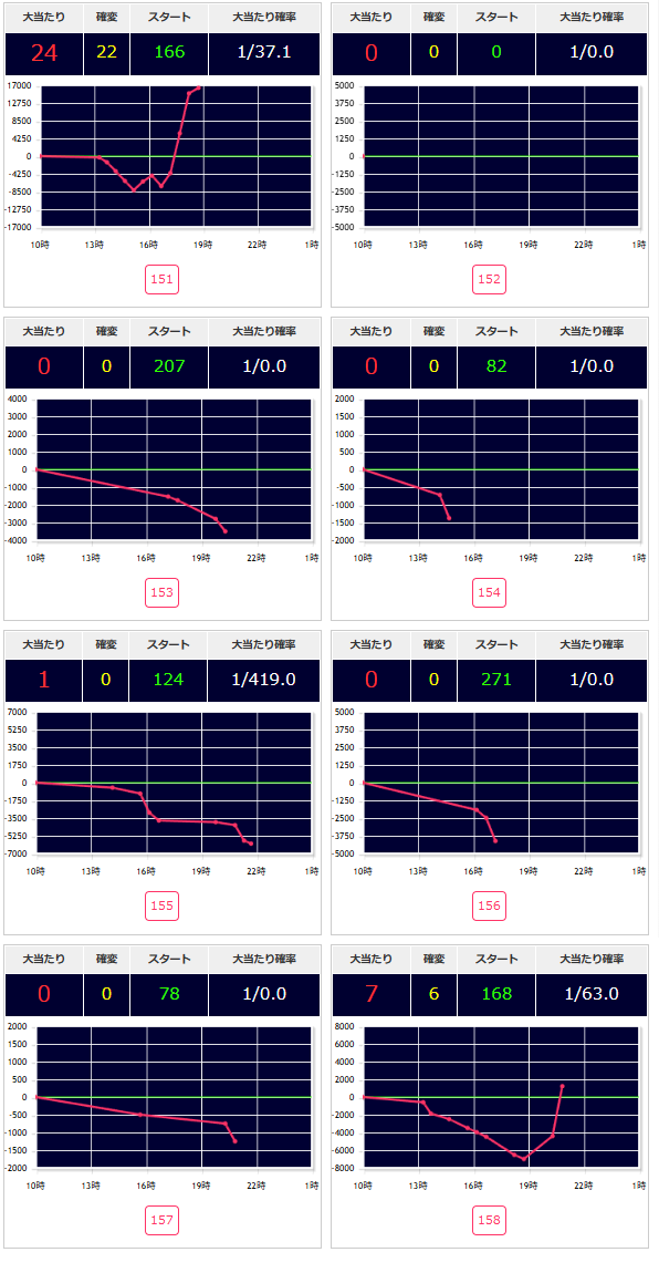 出玉スランプグラフ