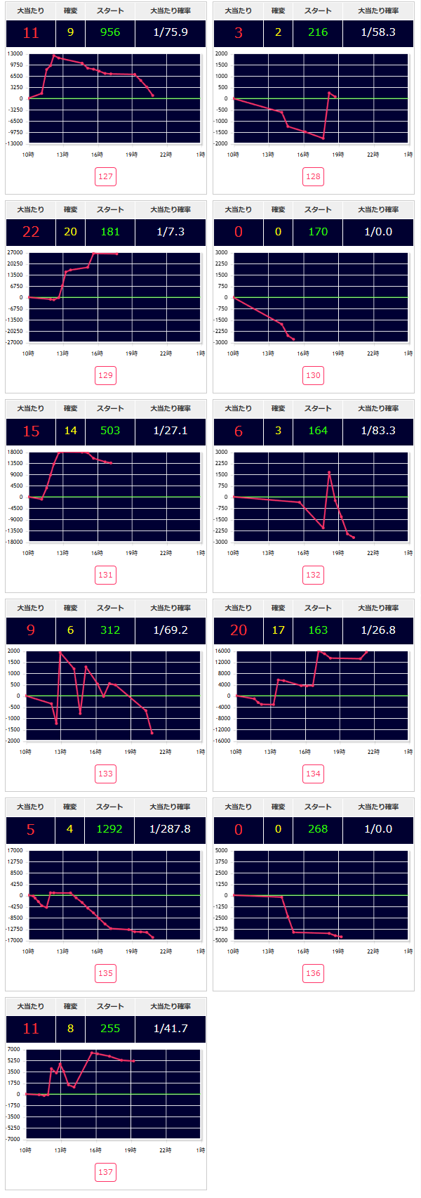 出玉スランプグラフ