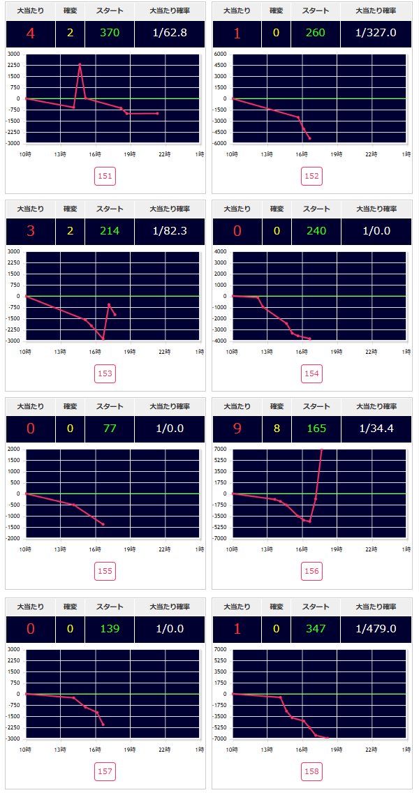 出玉スランプグラフ