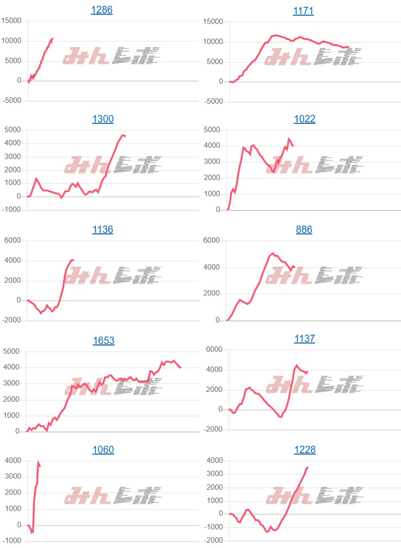 出玉スランプグラフ