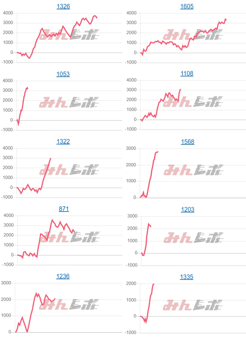 出玉スランプグラフ