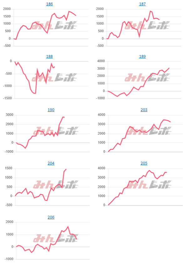 出玉スランプグラフ