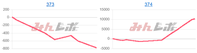 出玉スランプグラフ