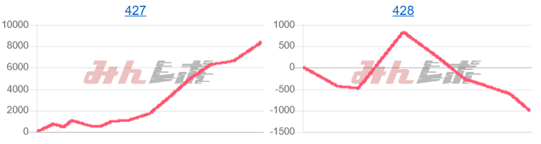 出玉スランプグラフ