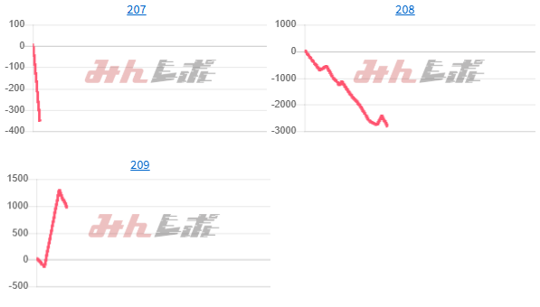 出玉スランプグラフ
