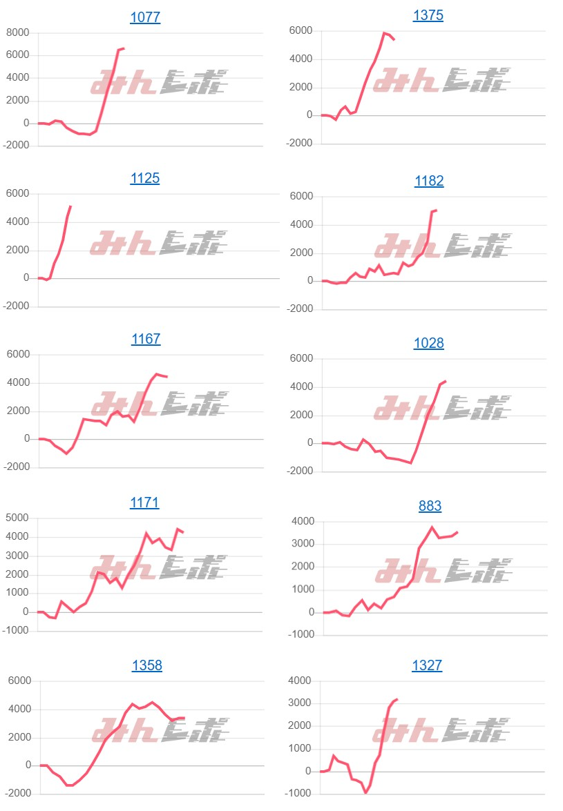 出玉スランプグラフ