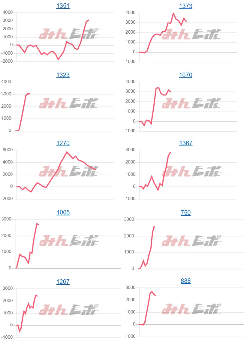 出玉スランプグラフ