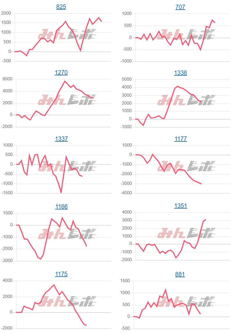 出玉スランプグラフ