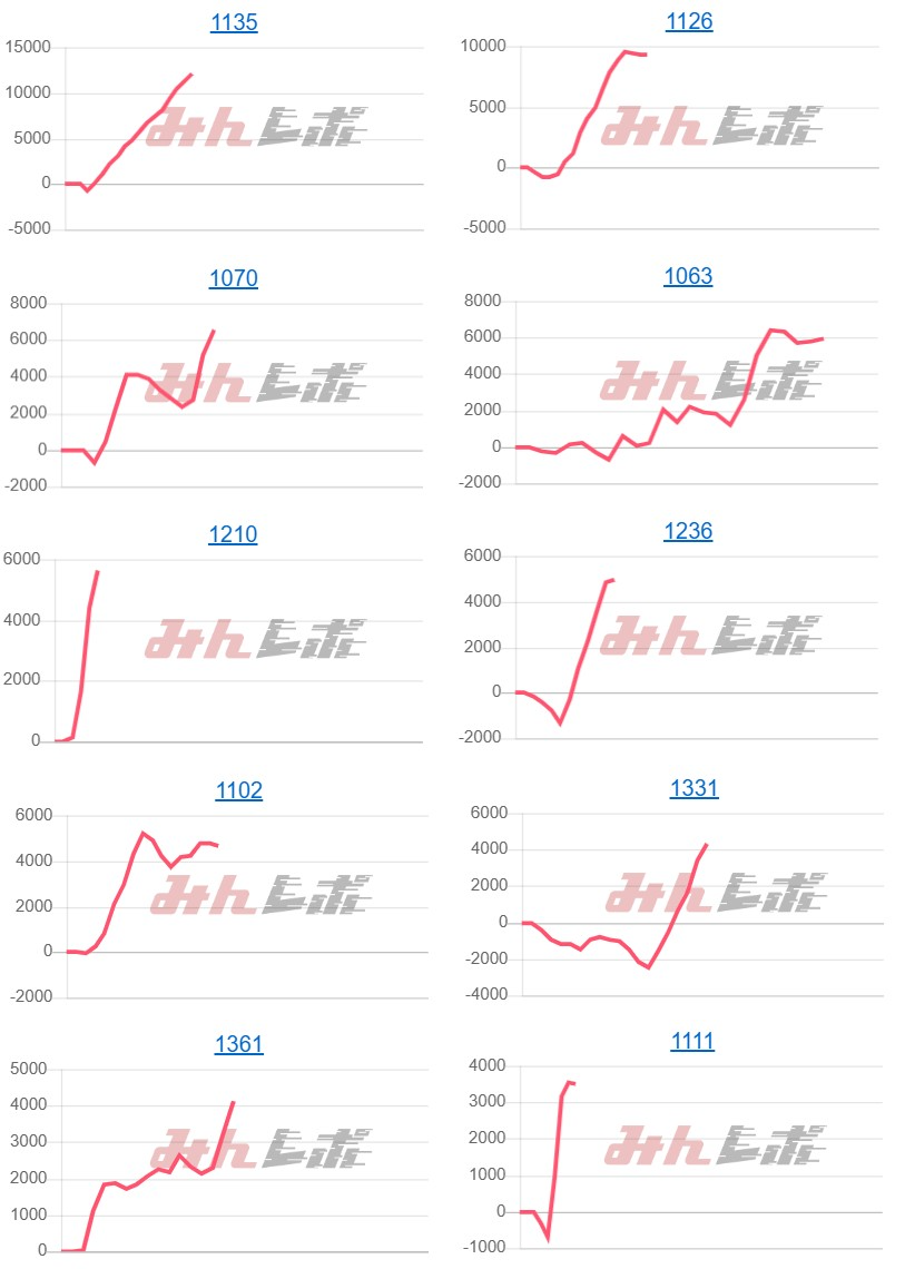 出玉スランプグラフ