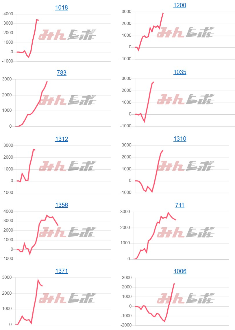 出玉スランプグラフ