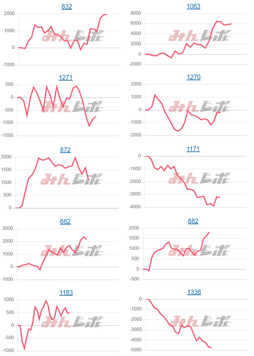 出玉スランプグラフ
