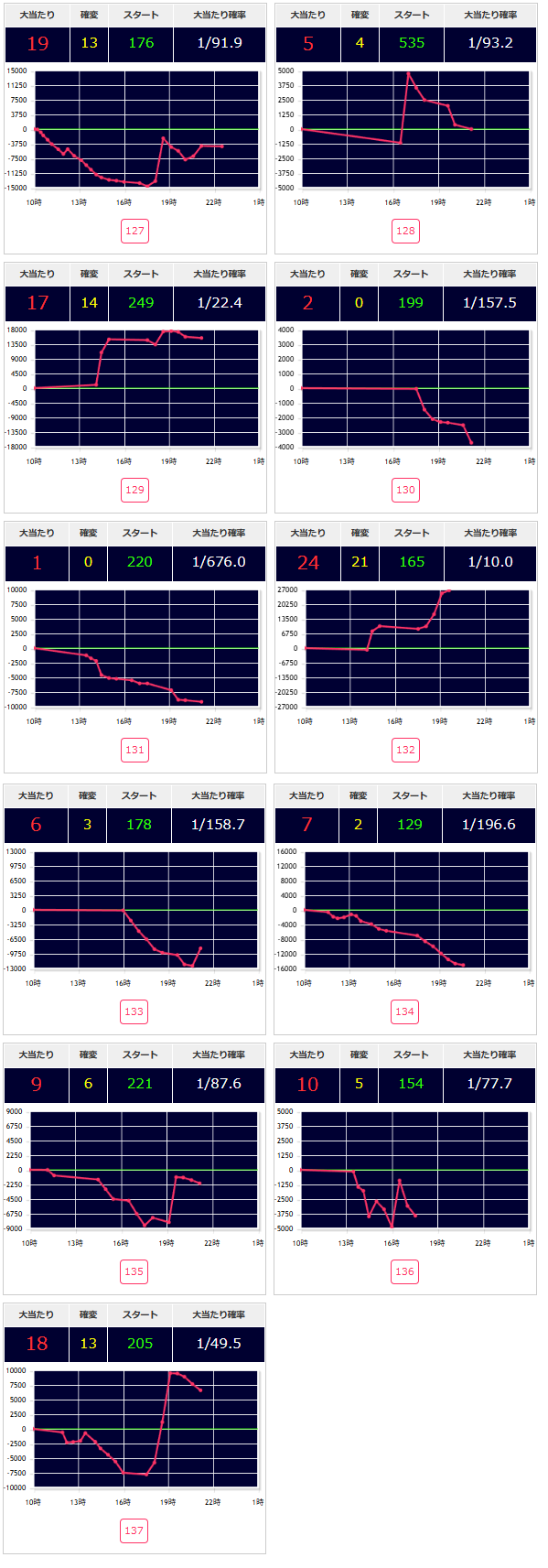 出玉スランプグラフ