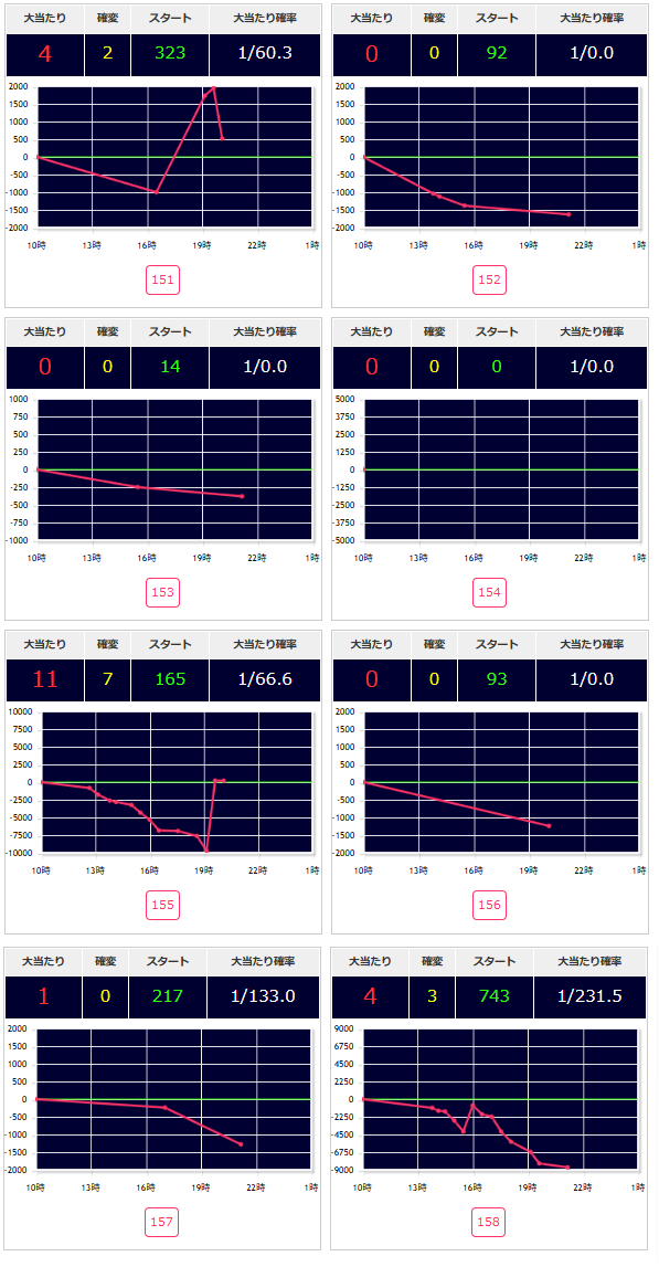 出玉スランプグラフ