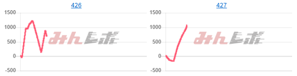 出玉スランプグラフ
