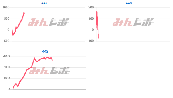 出玉スランプグラフ