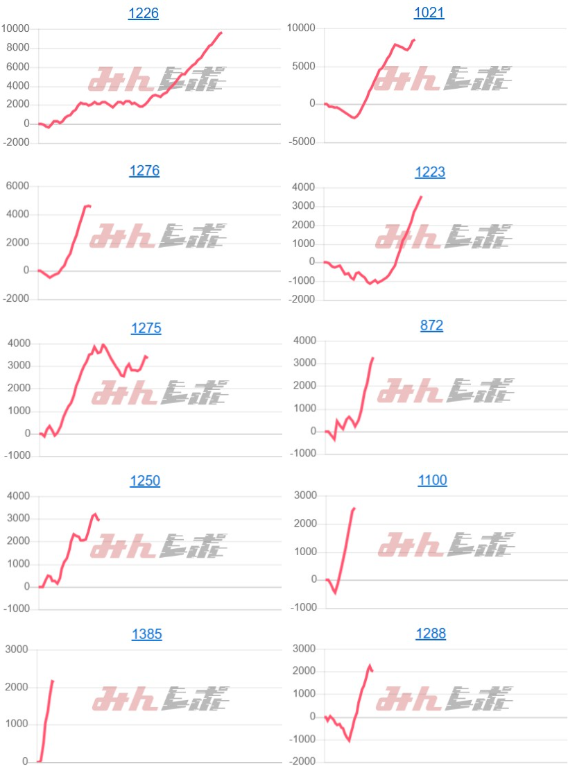 出玉スランプグラフ