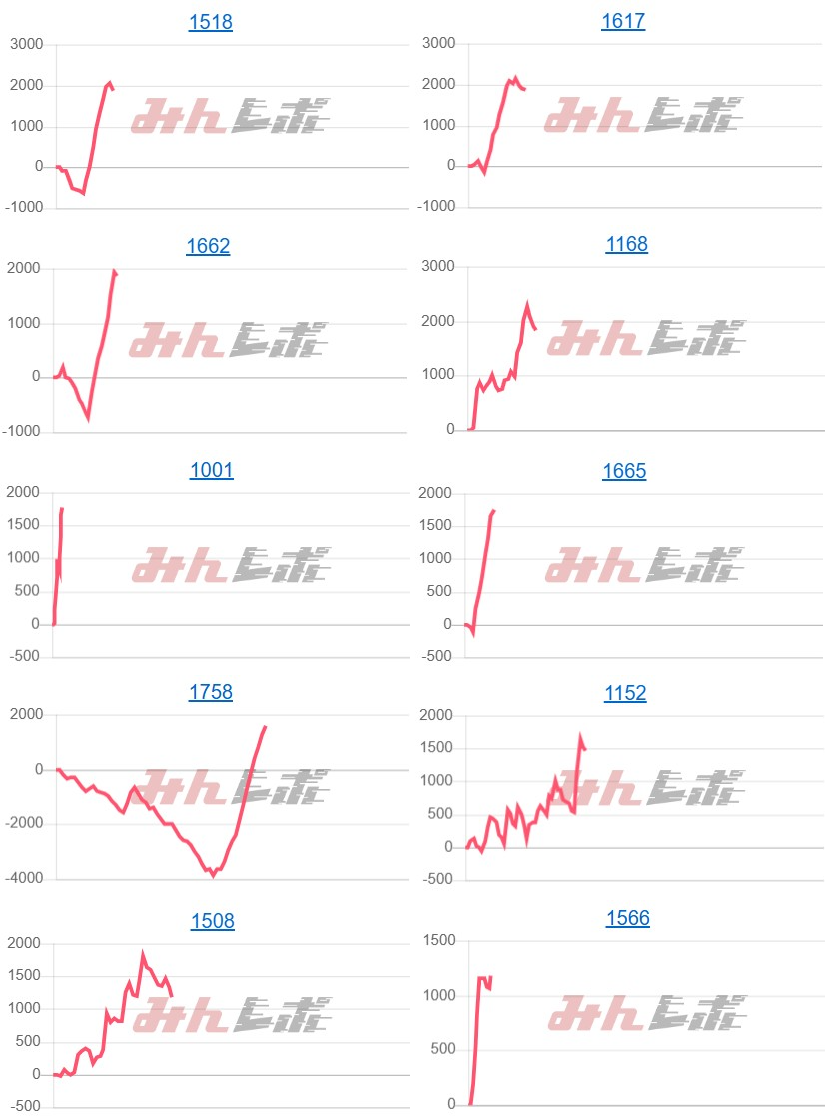 出玉スランプグラフ