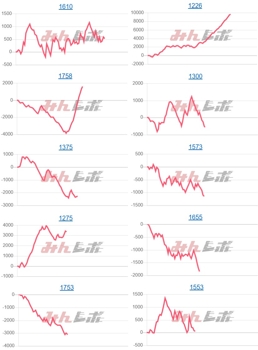 出玉スランプグラフ