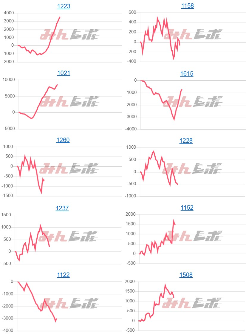 出玉スランプグラフ