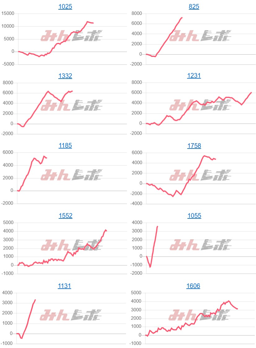 出玉スランプグラフ