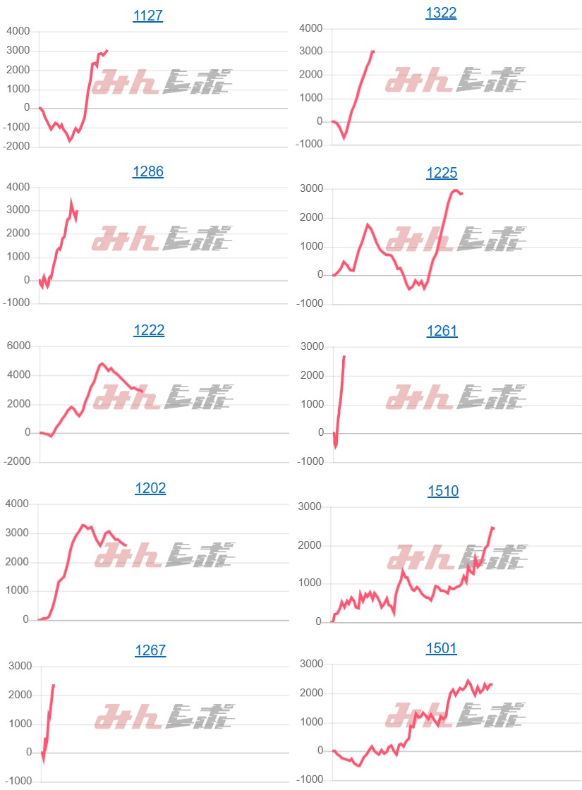 出玉スランプグラフ
