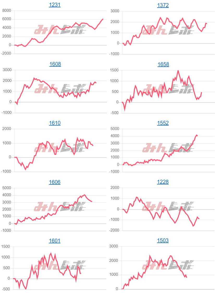 出玉スランプグラフ
