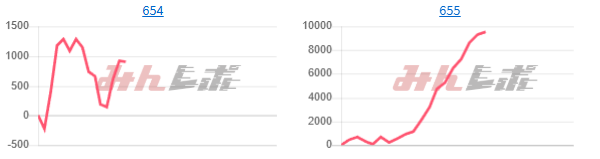 出玉スランプグラフ