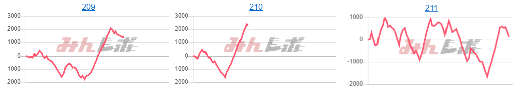 出玉スランプグラフ