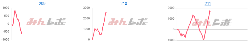 出玉スランプグラフ