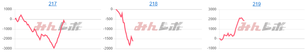 出玉スランプグラフ