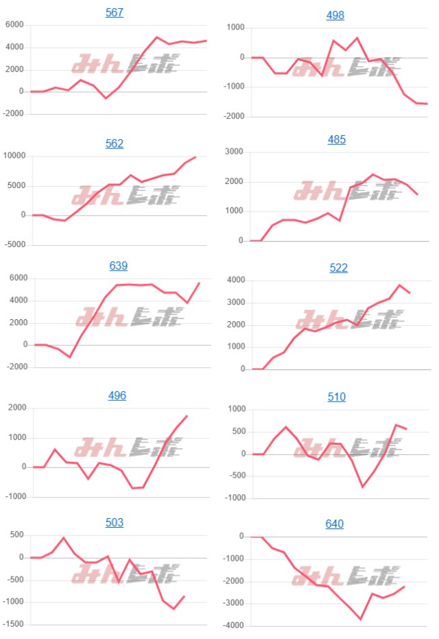 出玉スランプグラフ