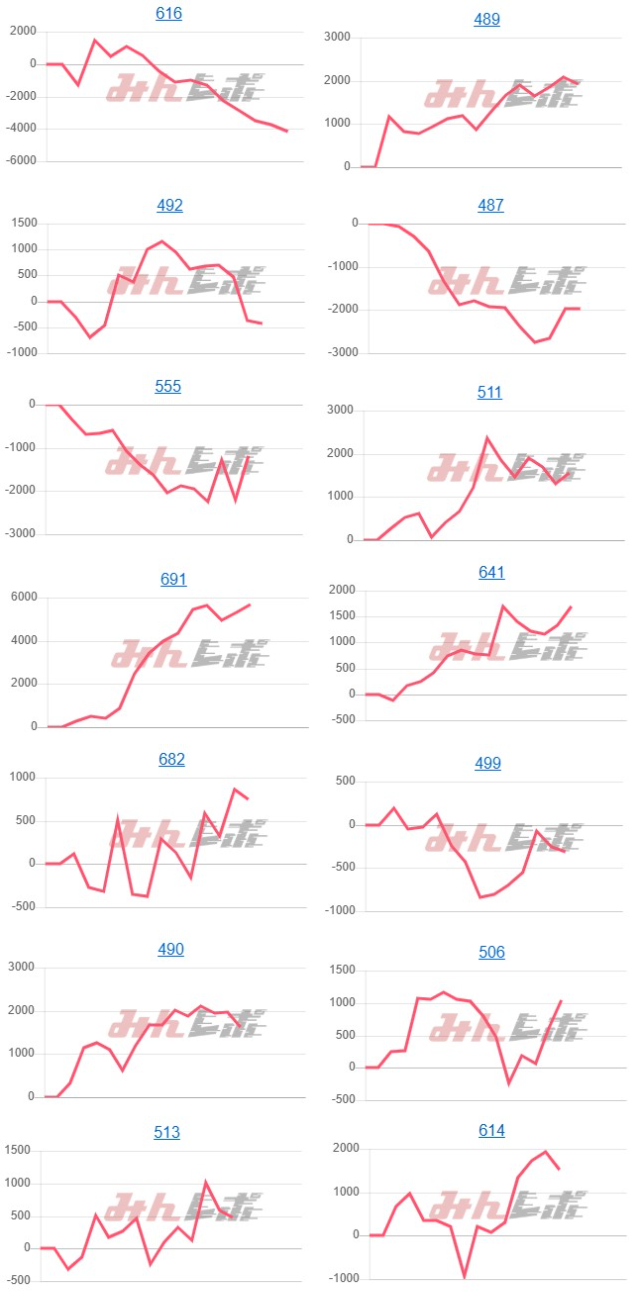 出玉スランプグラフ