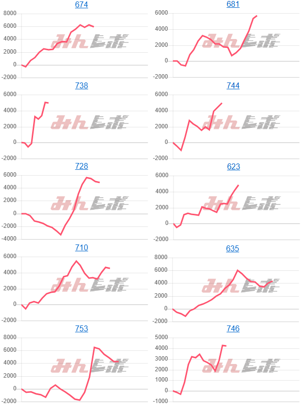 出玉スランプグラフ