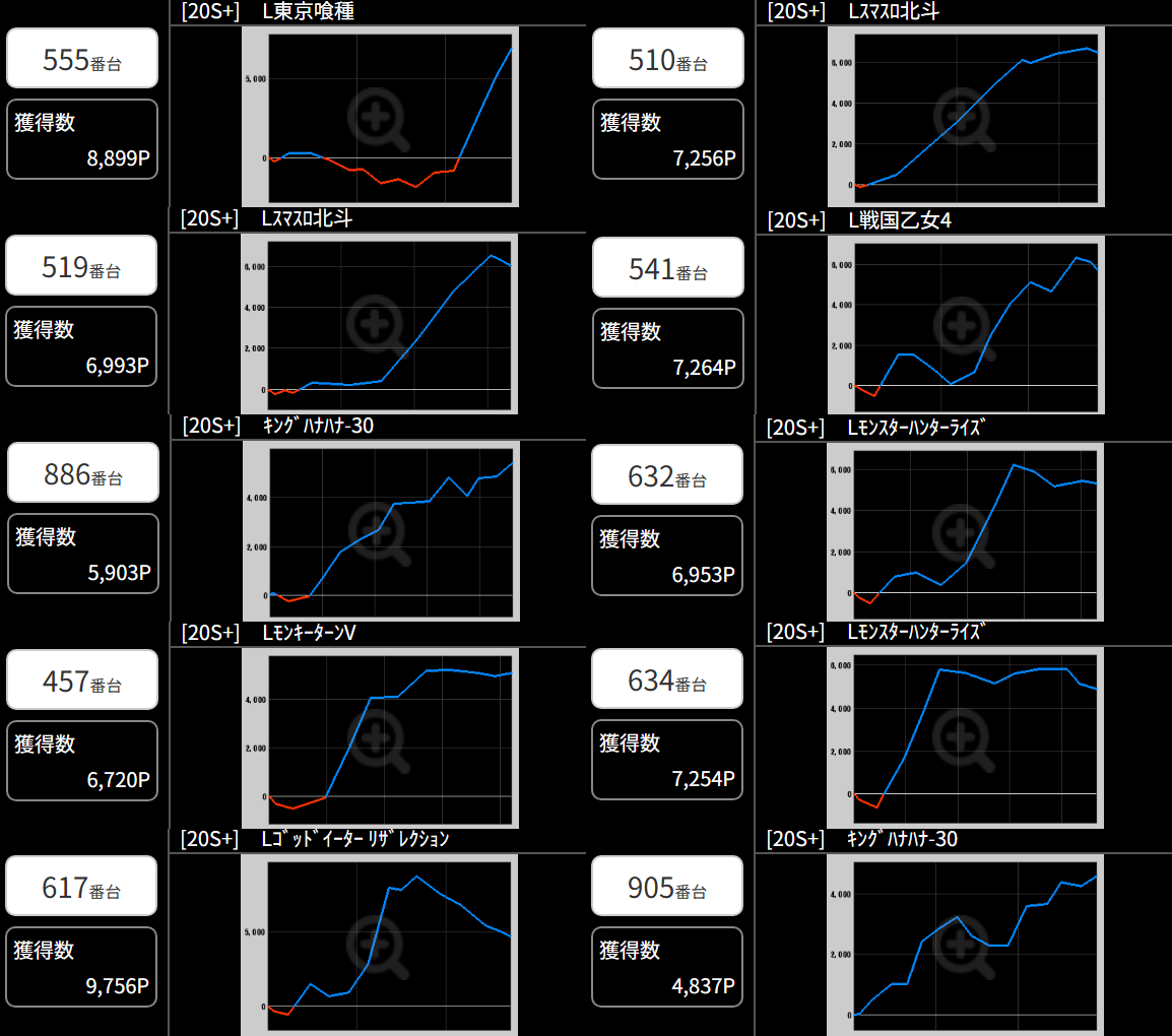 出玉スランプグラフ