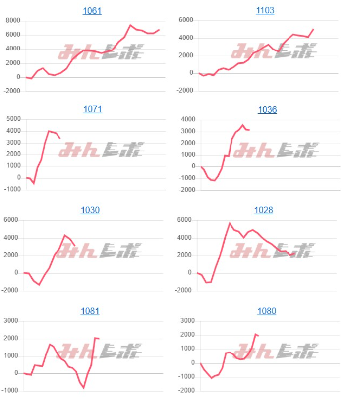 出玉スランプグラフ