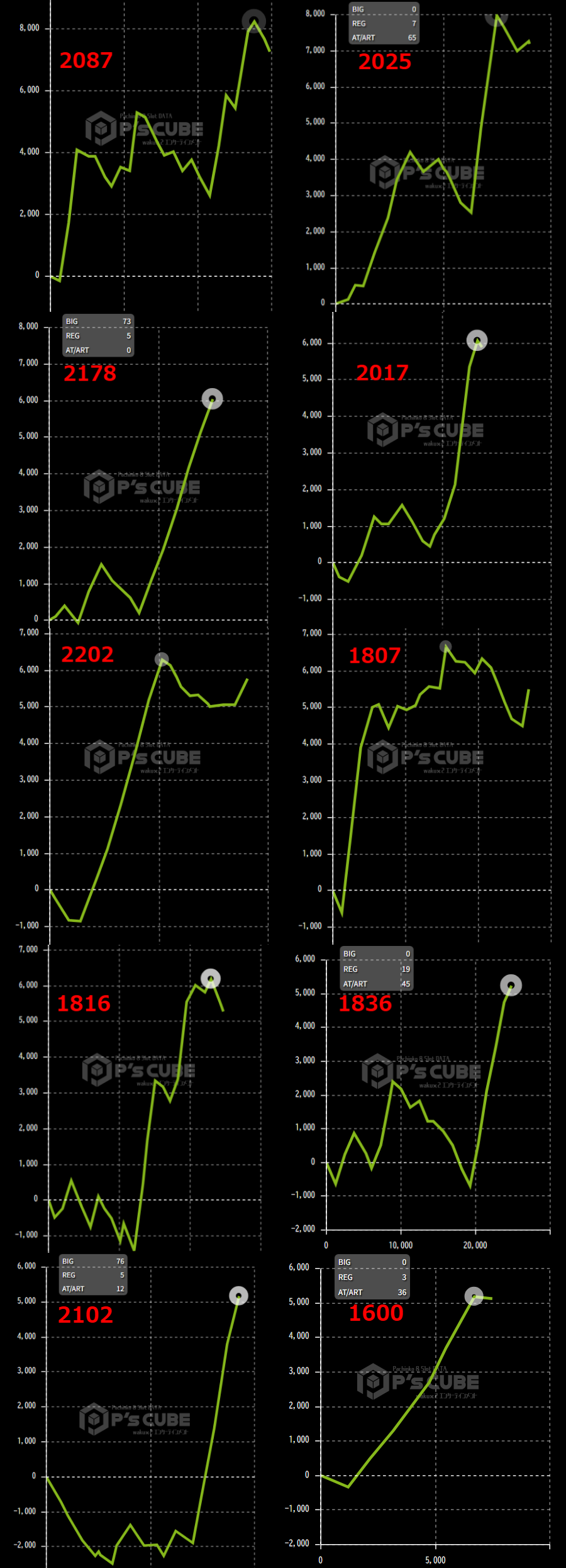 出玉スランプグラフ